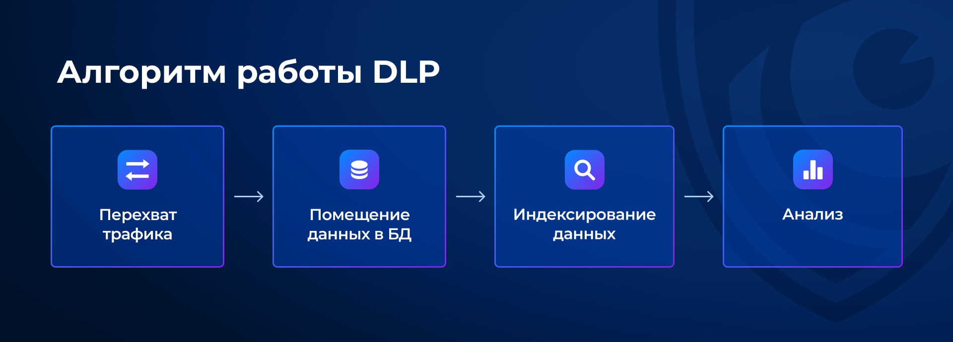 Как работает DLP